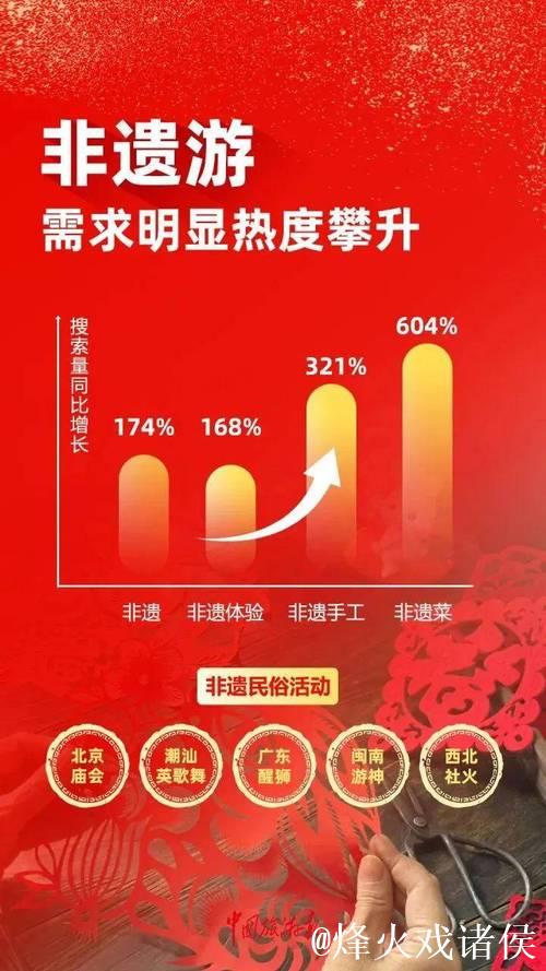 首个“非遗版”春节将至—— 市场供应足,节日消费旺 首个“非遗版”春节将至—— 市场供应足,节日消费旺