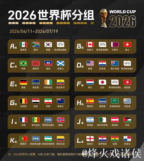 世界杯F组抽签出炉：荷兰，日本，突尼斯，欧洲附加B胜者