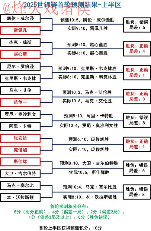 深入解析世界杯预测软件官方工具的功能与优势 深入解析世界杯预测软件官方工具的功能与优势