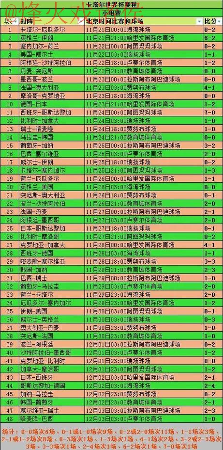 世界杯历届赛果与比分排行分析